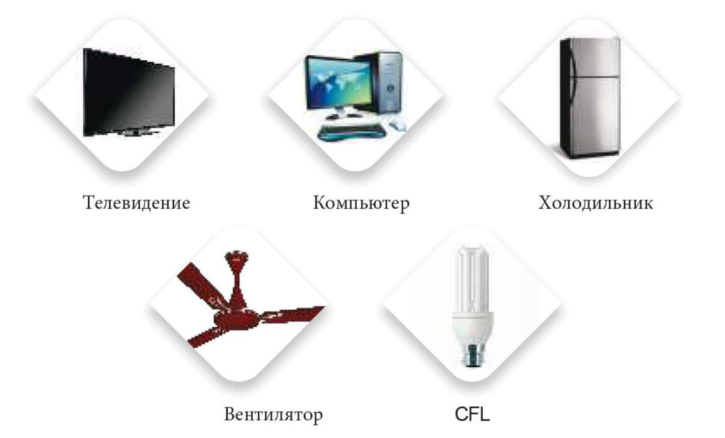 Где можно применить домашний UPS Eco Watt