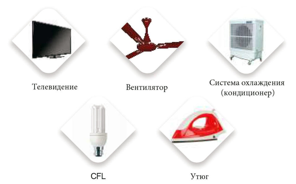 Где применить домашний UPS - Rapid 1650 /12 V