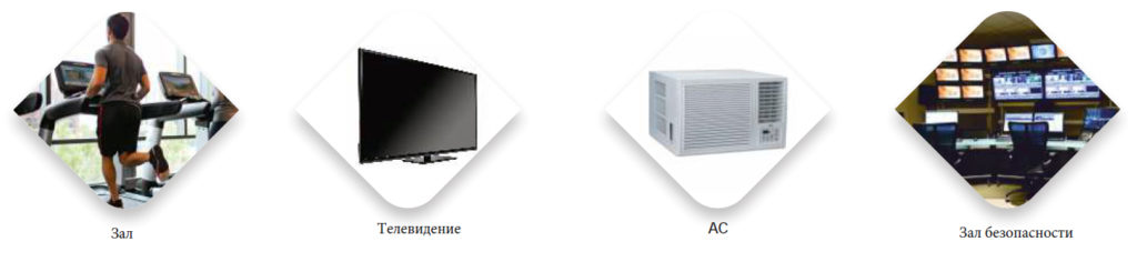Где можно применить инвертор и батарею?